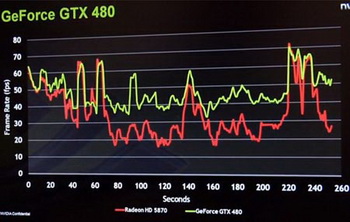 GeForce GTX 480